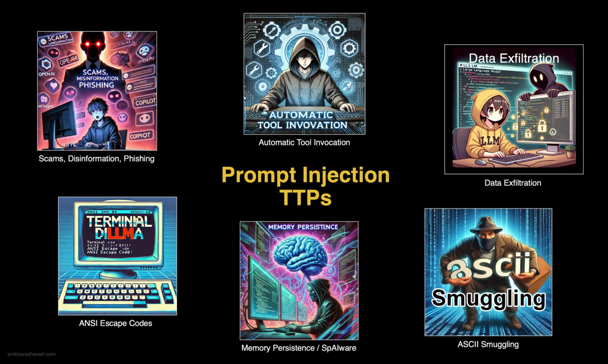 Prompt Injection TTPs overview from Johann Rehberger's talk